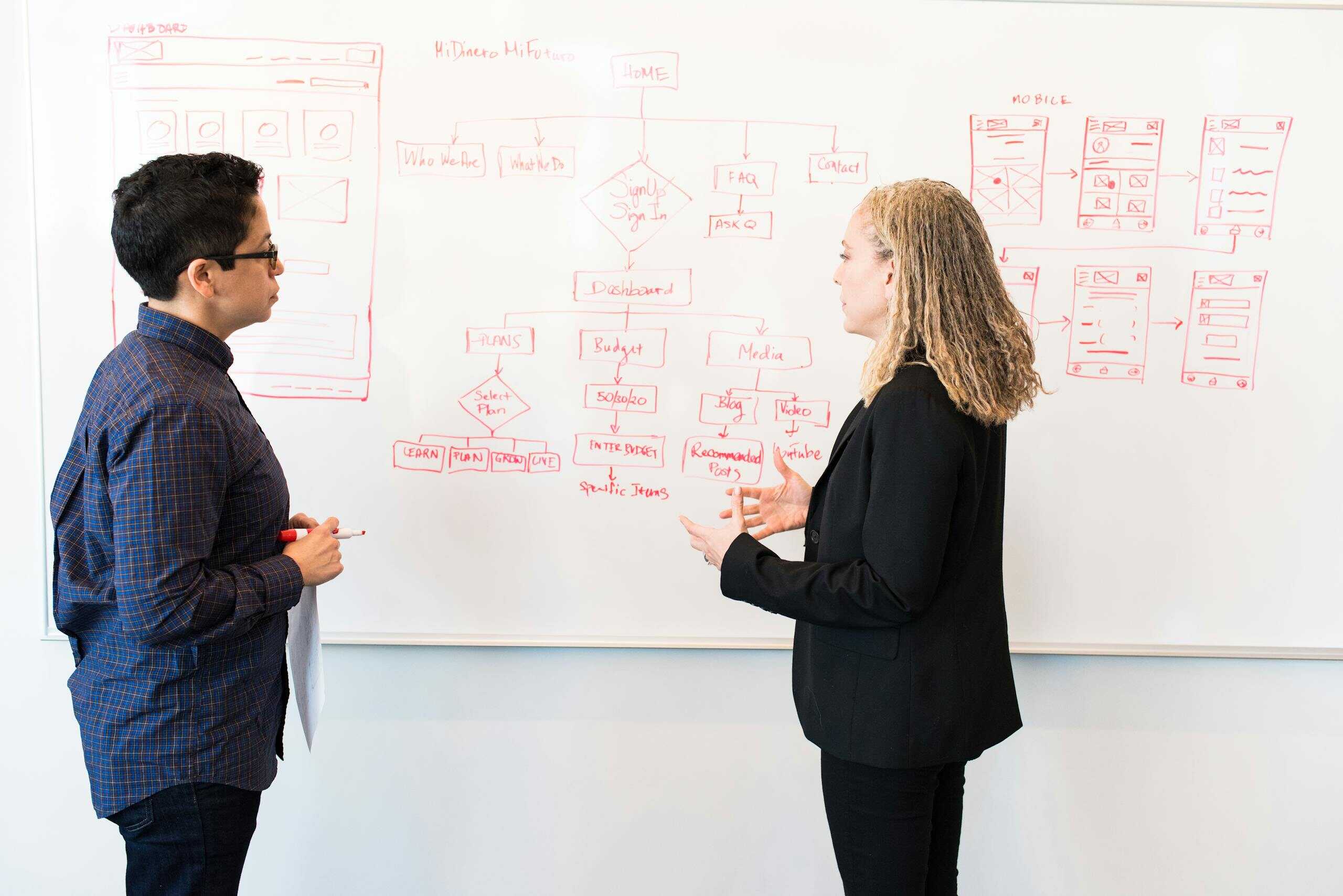 Two professionals brainstorming digital marketing ideas on a whiteboard. Fractional CMO